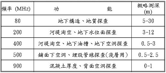 天線的電磁波頻率及其適用性